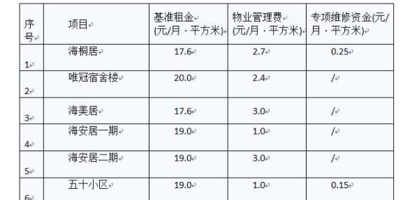 盐田区90套公租房将面向户籍在册轮候家庭配租