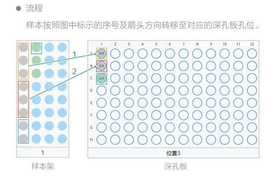 华大智造推出“20合1”混检应对方法