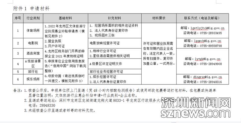 龙岗区文体旅游行业补贴开始申领啦  单个企业最高60万元！