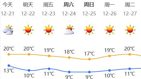 深新早点 | 居家隔离发工资吗？广东明确了！