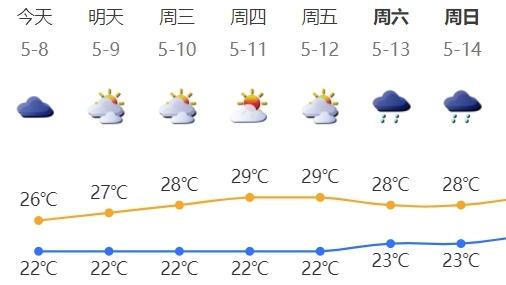 深新早点｜重磅！深圳重疾险升级