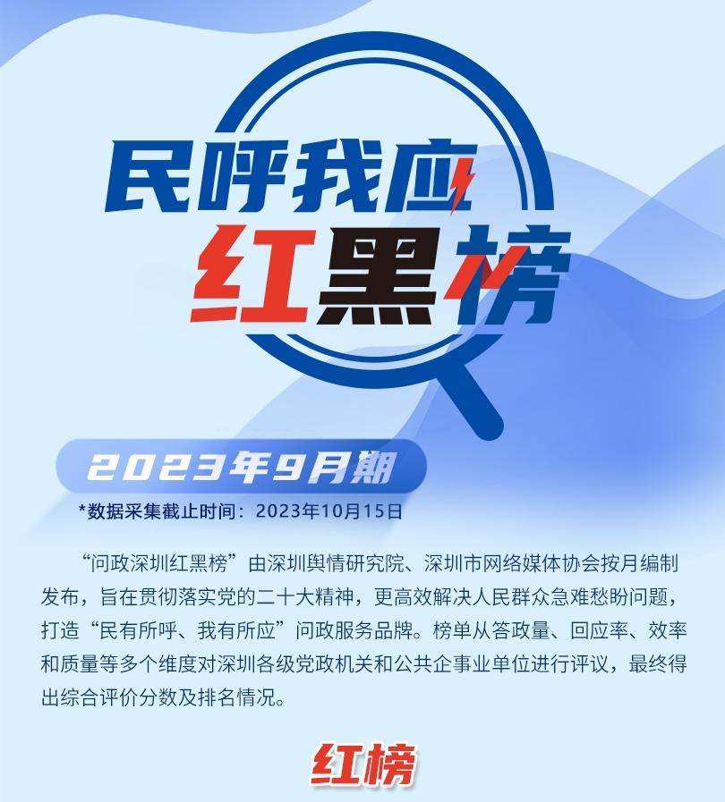 民呼我应丨9月“深圳民呼我应红黑榜”揭晓 多家单位积极答政登上“红榜”