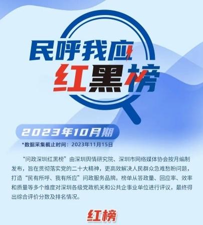 民呼我应 | 10月“深圳民呼我应红黑榜”滚烫来袭！18家单位登上红榜！