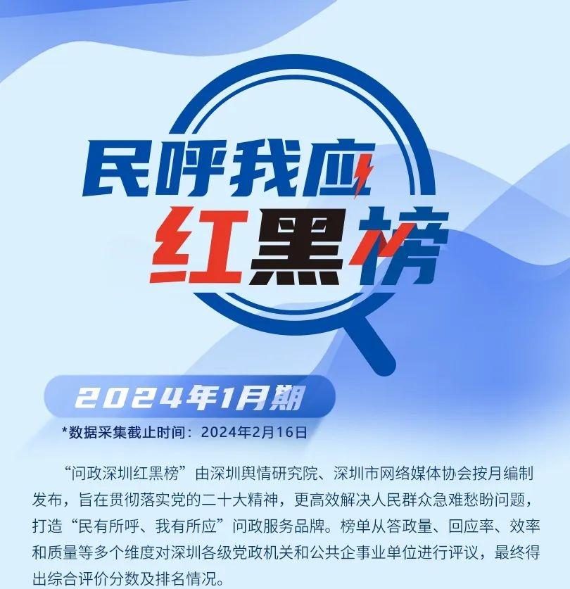 民呼我应丨1月“深圳民呼我应红黑榜”发布 多单位积极回应群众关切