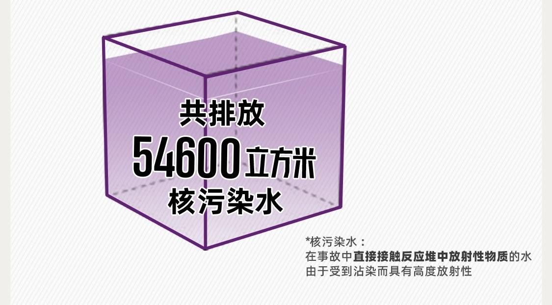 54600立方米！未来1年日本将排放7轮核污染水