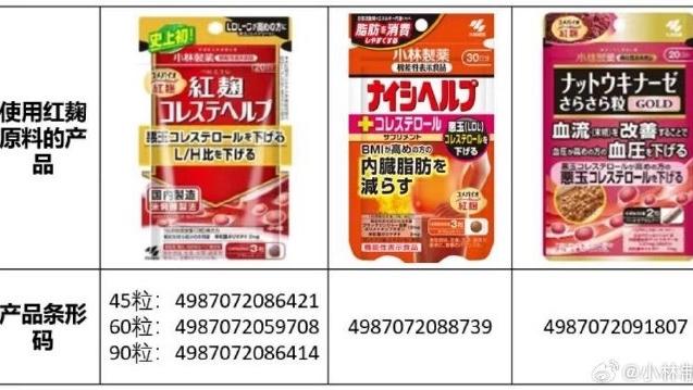 买保健品要谨慎！小林制药产品致死4人震动日本国内外