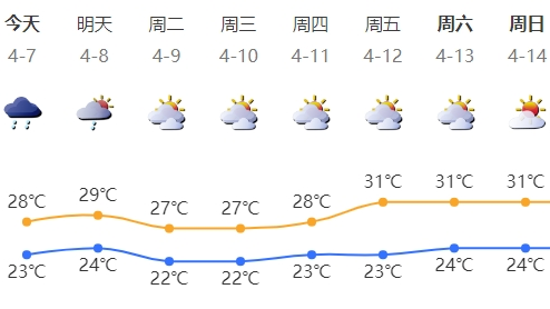 深新早点 | 梧桐山最新通知！