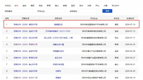 海德园A区116套豪宅获批预售 备案均价12.85万/平