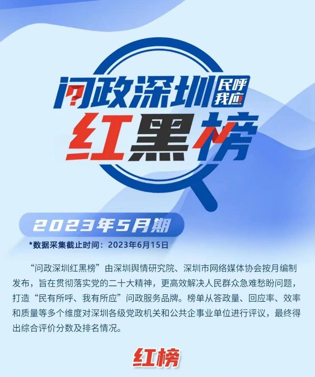 民呼我应｜5月“问政深圳红黑榜”来了！龙华表现亮眼