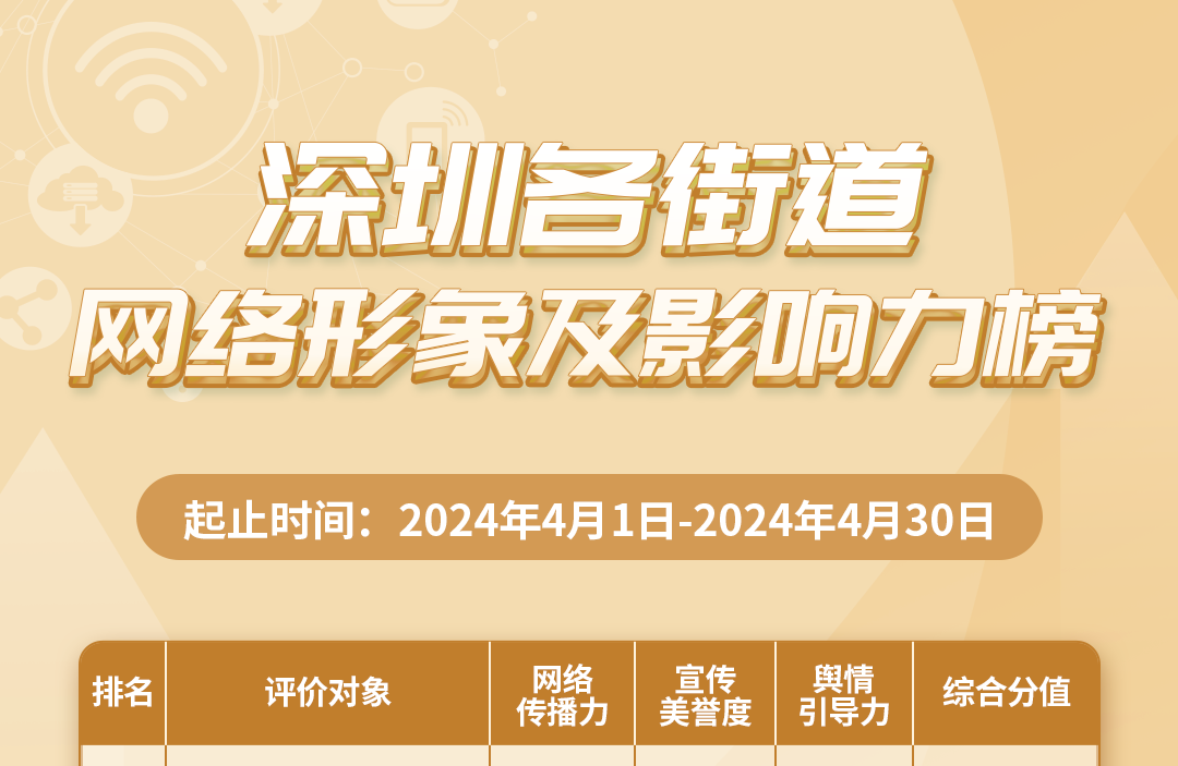 4月街道网络形象及影响力榜升级推出，上榜街道数这两个区占半！